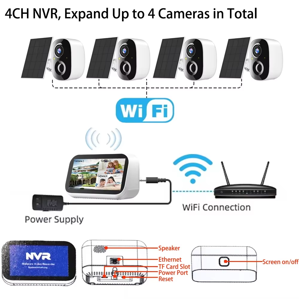 Mini 4CH 4.39 Inch NVR 5MP Wif - Camera Solar Wireless recensione e prezzo