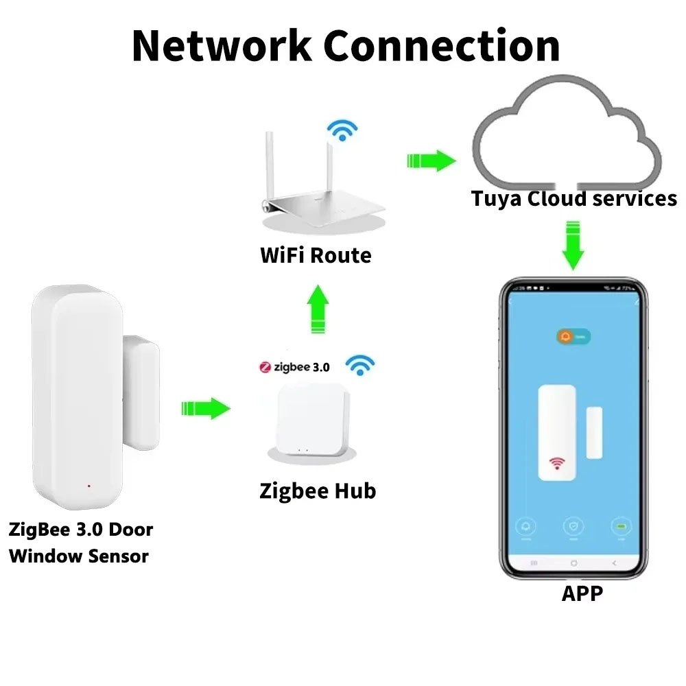 Work With Tuya ZigBee 3.0 Door - Home Security Gate recensione e prezzo
