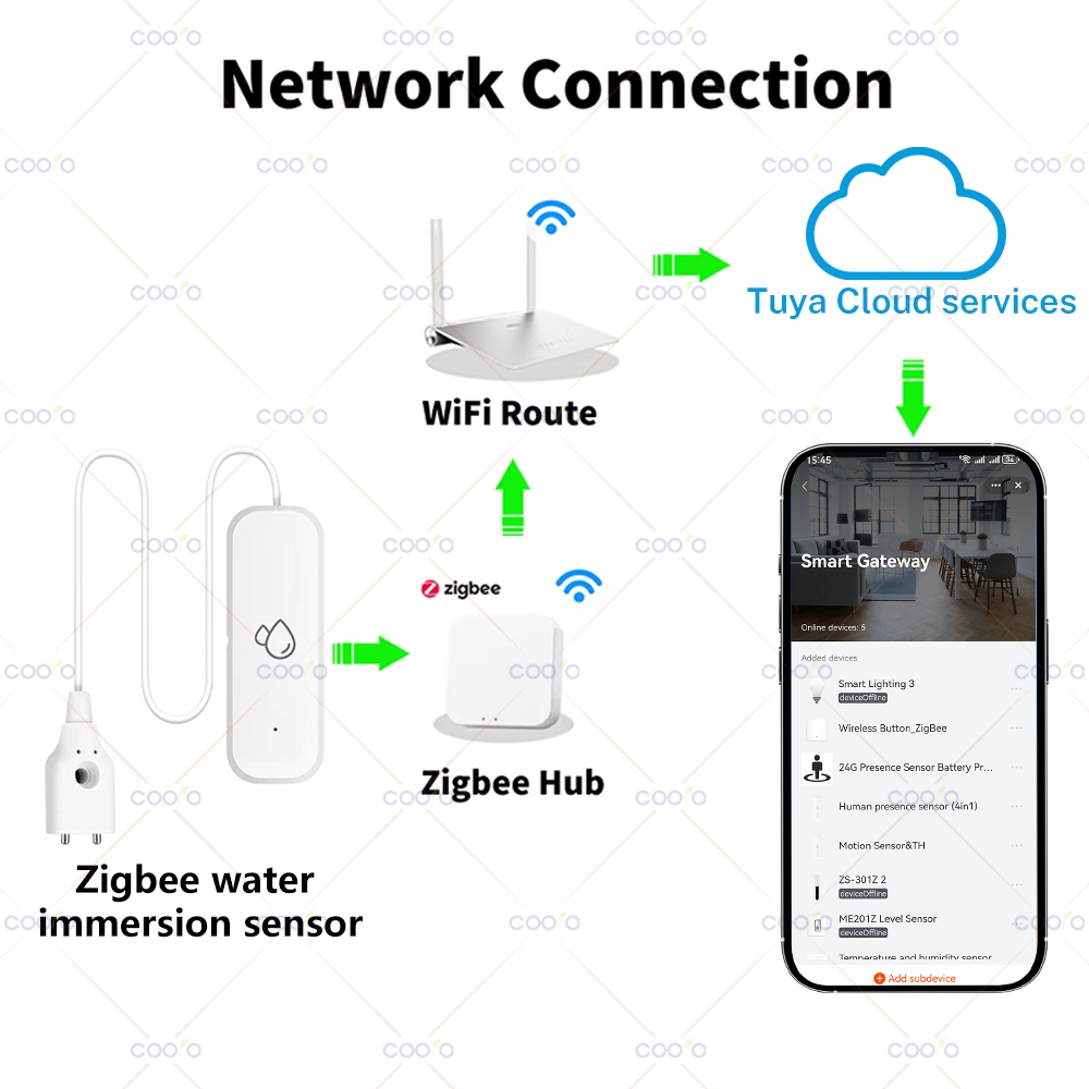 Tuya Zigbee Water Sensor Leaka - Home Security Gadgets recensione e prezzo