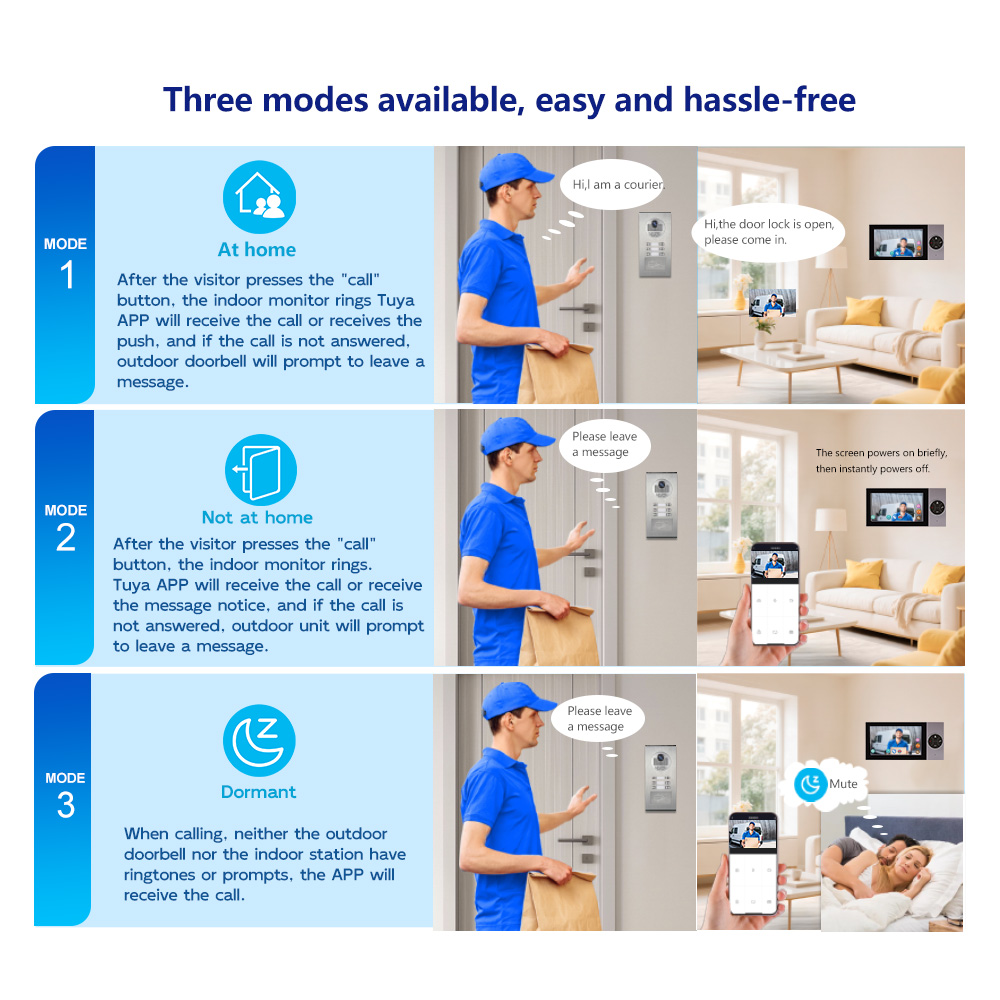 Reliable Wired Video Door Phon - Home Security Uk recensione e prezzo