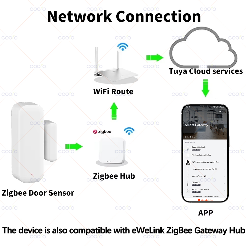 Zigbee 3.0 Door Window Sensor  - Home Security Gate recensione e prezzo