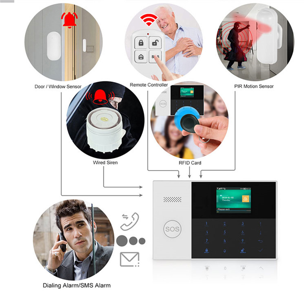 PGST PF-50 High Quality Wirele - Home Security Gadgets recensione e prezzo
