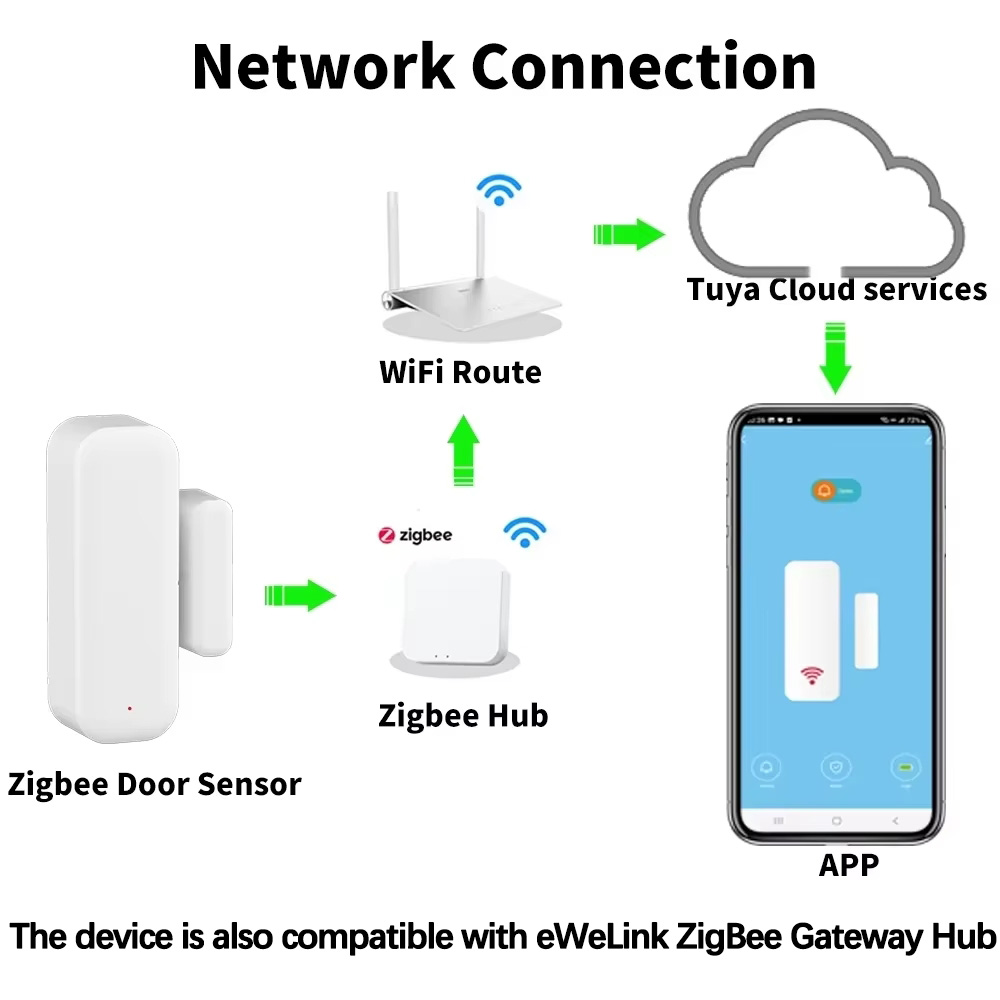 ZigBee Door Window Sensor Gate - Home Security Gadgets recensione e prezzo