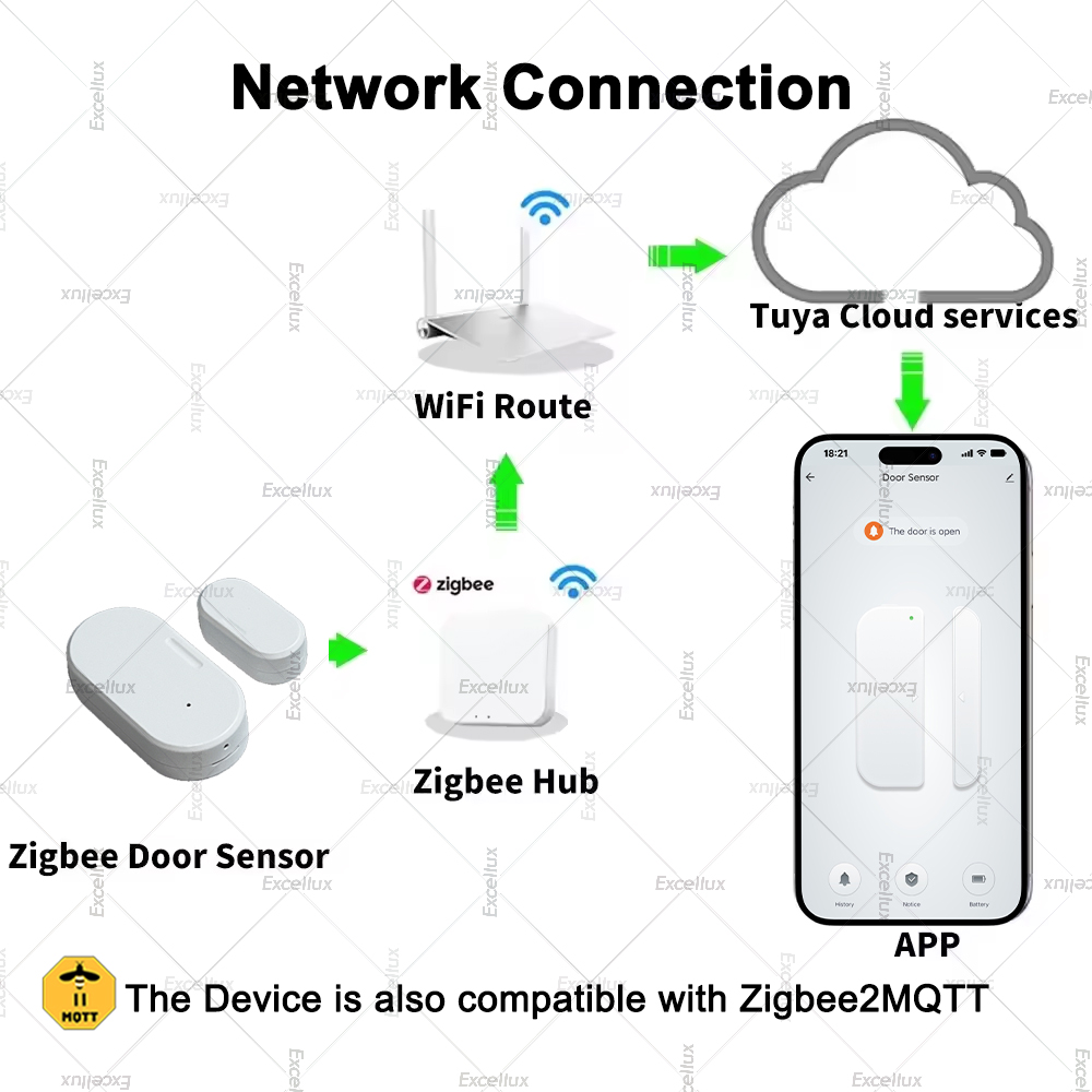 Tuya Zigbee Door Sensor Window - Home Security Gate recensione e prezzo