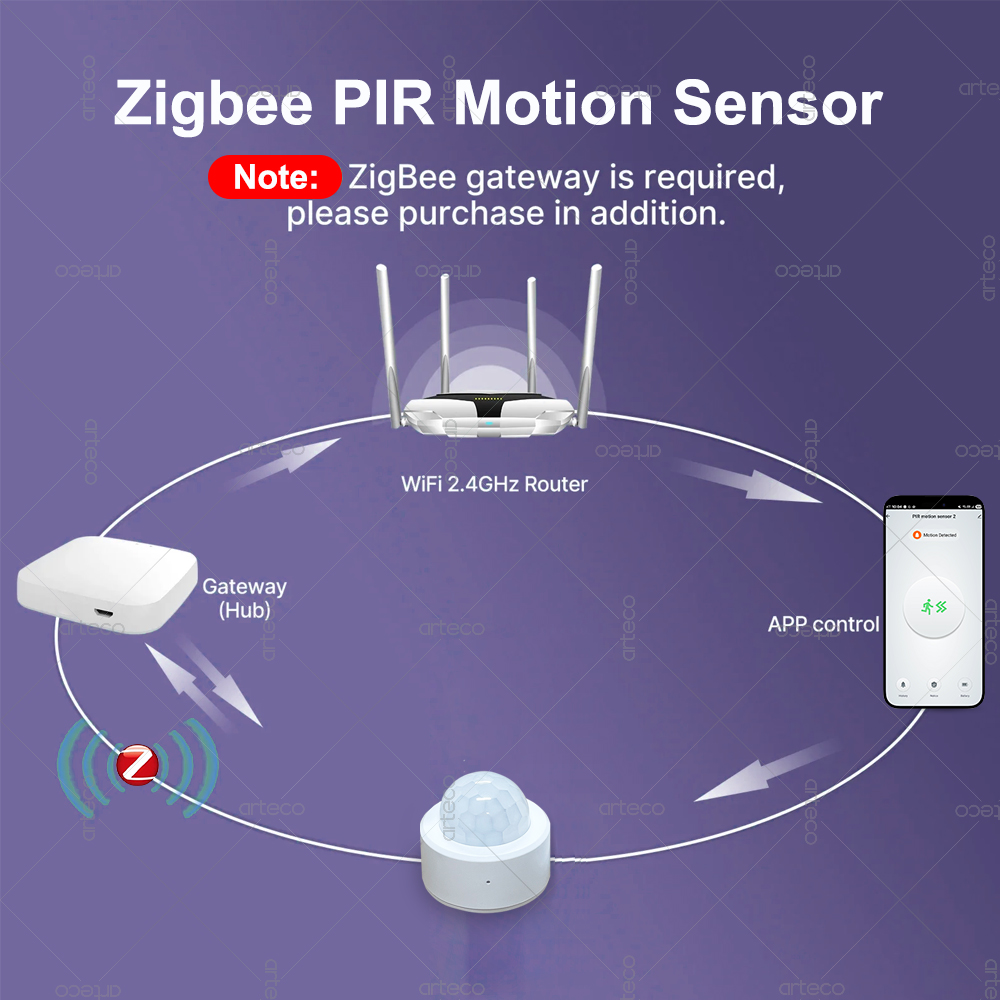 Zigbee 3.0 Mini PIR Motion Sen - Home Security Gadgets recensione e prezzo