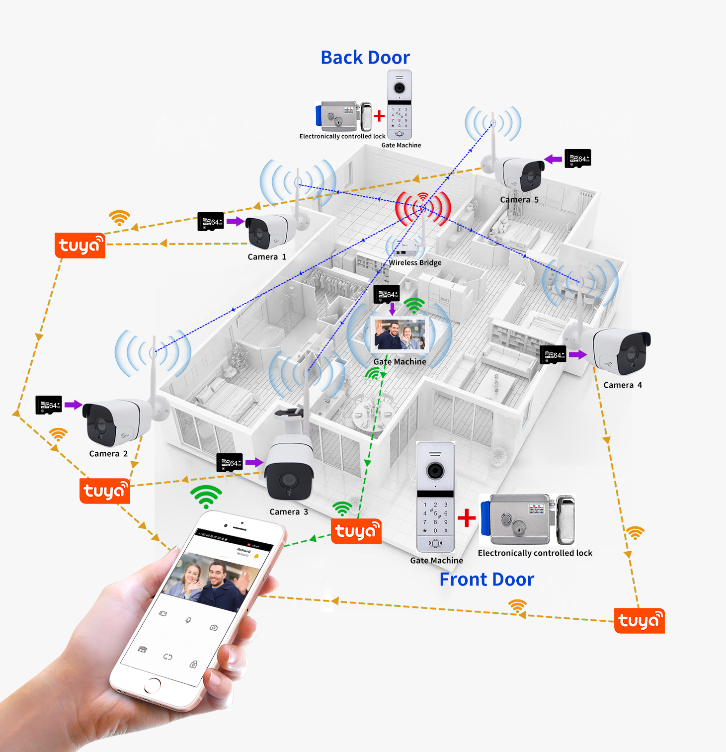 ANJIELO IP Camera 2MP Tuya WIF - Home Security Uk recensione e prezzo